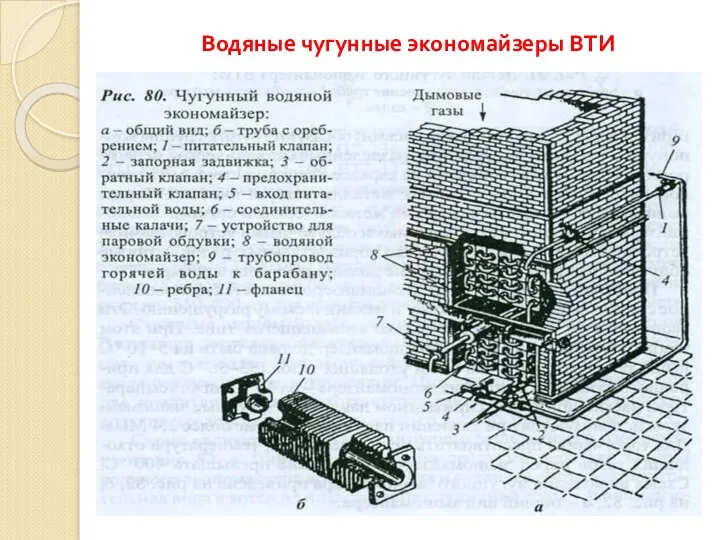 Водяные чугунные экономайзеры ВТИ