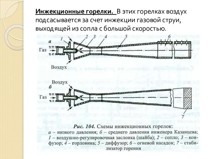 Инжекционные горелки. В этих горелках воздух подсасывается за счет инжекции