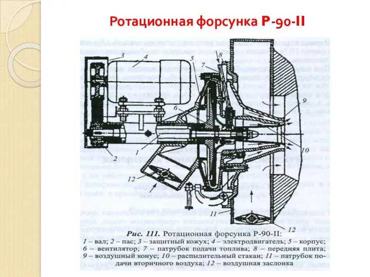 Ротационная форсунка P-90-II