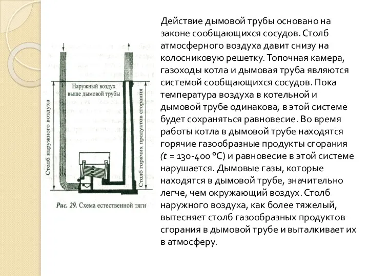 Действие дымовой трубы основано на законе сообщающихся сосудов. Столб атмосферного