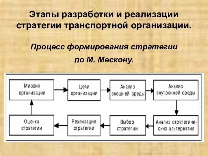 Этапы разработки и реализации стратегии транспортной организации. Процесс формирования стратегии по М. Мескону.