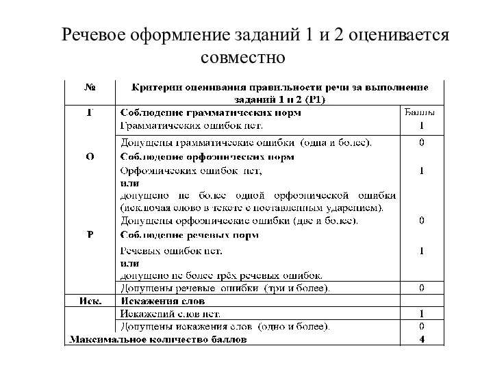 Речевое оформление заданий 1 и 2 оценивается совместно