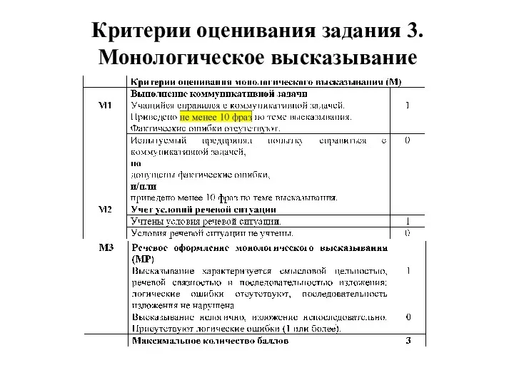 Критерии оценивания задания 3. Монологическое высказывание