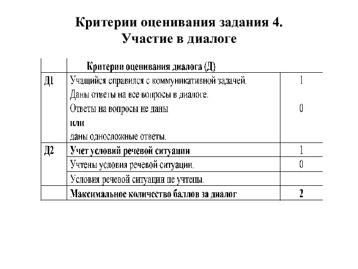 Критерии оценивания задания 4. Участие в диалоге