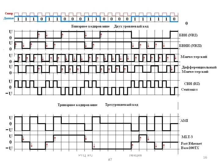 РТЦ и С Лекция #7