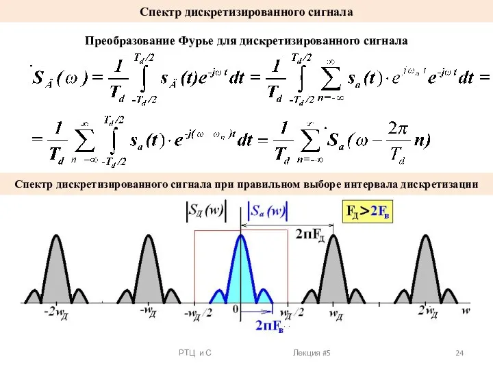 РТЦ и С Лекция #5 Спектр дискретизированного сигнала Преобразование Фурье для дискретизированного сигнала