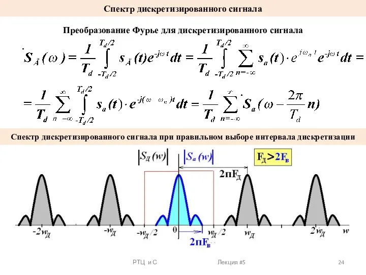 РТЦ и С Лекция #5 Спектр дискретизированного сигнала Преобразование Фурье