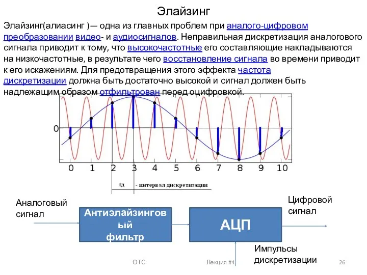 Элайзинг ОТС Лекция #4 Элайзинг(алиасинг )— одна из главных проблем при аналого-цифровом преобразовании