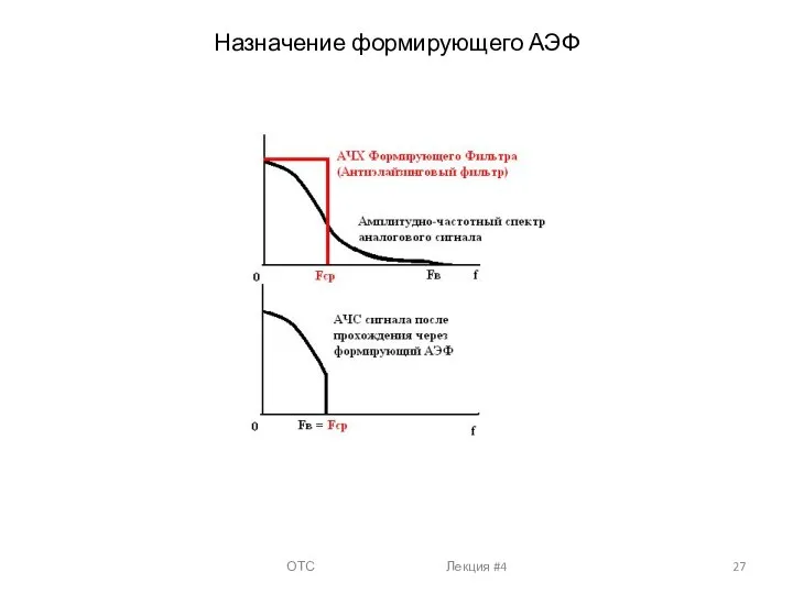 Назначение формирующего АЭФ ОТС Лекция #4