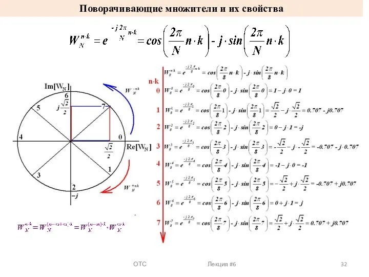 ОТС Лекция #6 Поворачивающие множители и их свойства