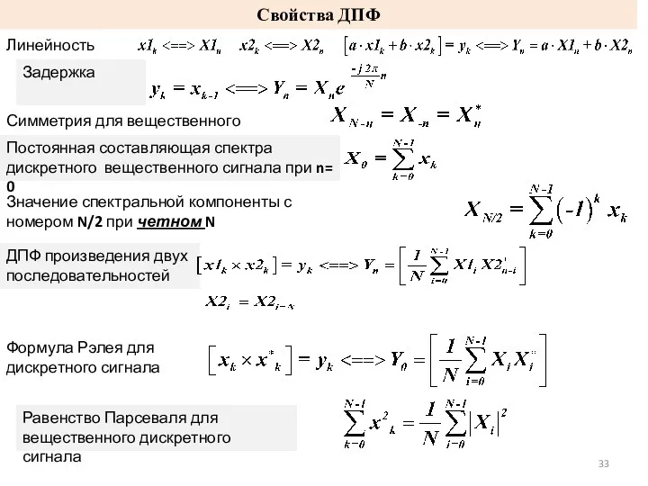 Свойства ДПФ Линейность Задержка Симметрия для вещественного сигнала Постоянная составляющая