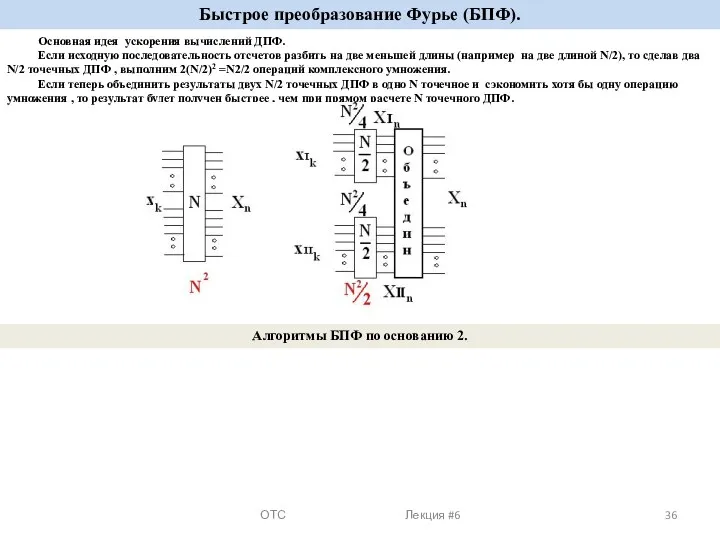 ОТС Лекция #6 Быстрое преобразование Фурье (БПФ). Основная идея ускорения