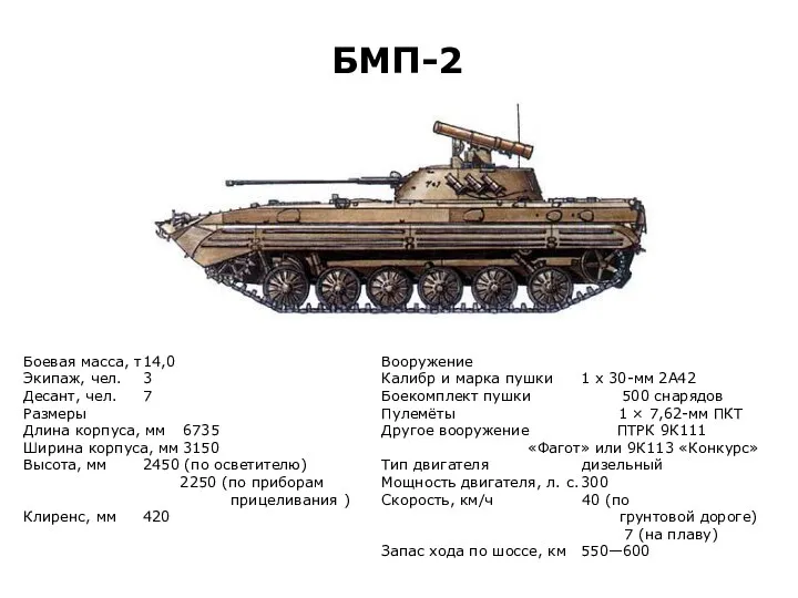 БМП-2 Боевая масса, т 14,0 Экипаж, чел. 3 Десант, чел.