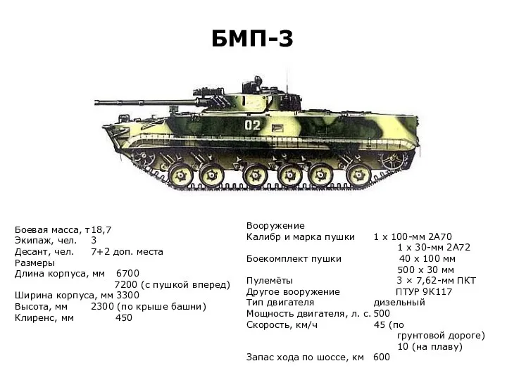 БМП-3 Боевая масса, т 18,7 Экипаж, чел. 3 Десант, чел.