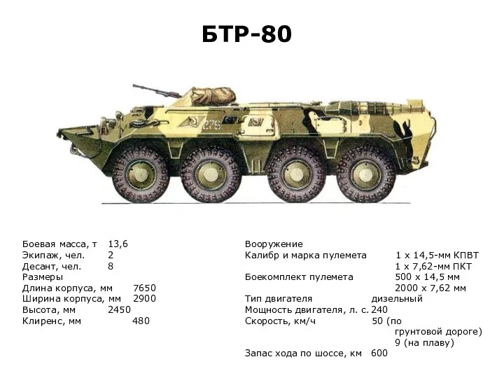 БТР-80 Боевая масса, т 13,6 Экипаж, чел. 2 Десант, чел.
