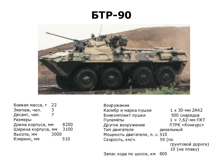 БТР-90 Боевая масса, т 22 Экипаж, чел. 3 Десант, чел.