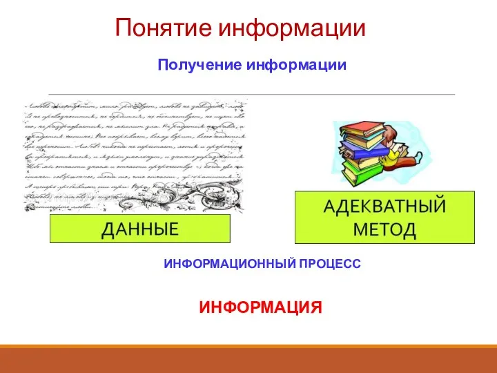 Получение информации Понятие информации ИНФОРМАЦИОННЫЙ ПРОЦЕСС ИНФОРМАЦИЯ