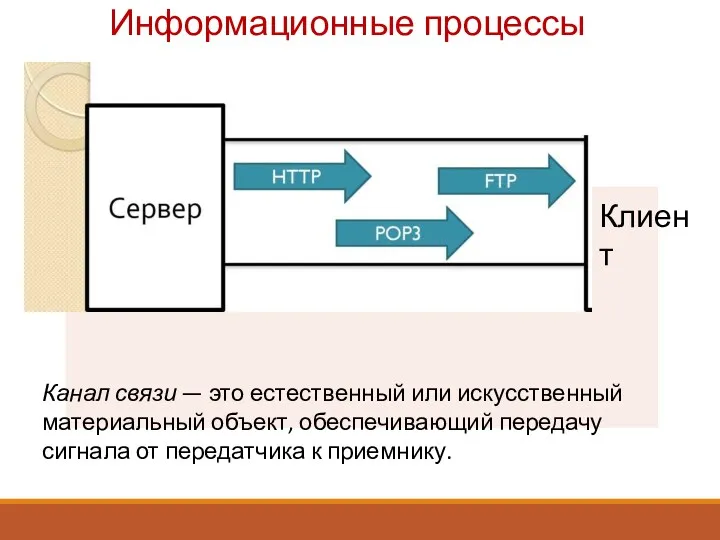 Информационные процессы Канал связи — это естественный или искусственный материальный