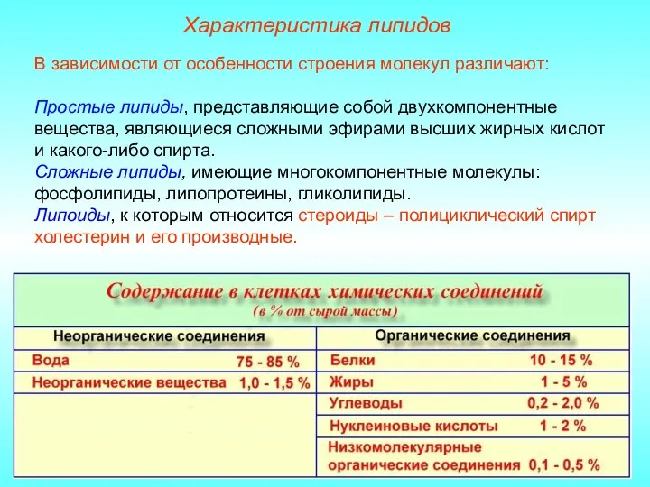 Характеристика липидов В зависимости от особенности строения молекул различают: Простые