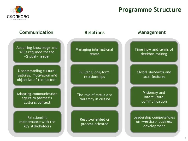 Programme Structure Communication Relations Management Relationship maintenance with the key stakeholders