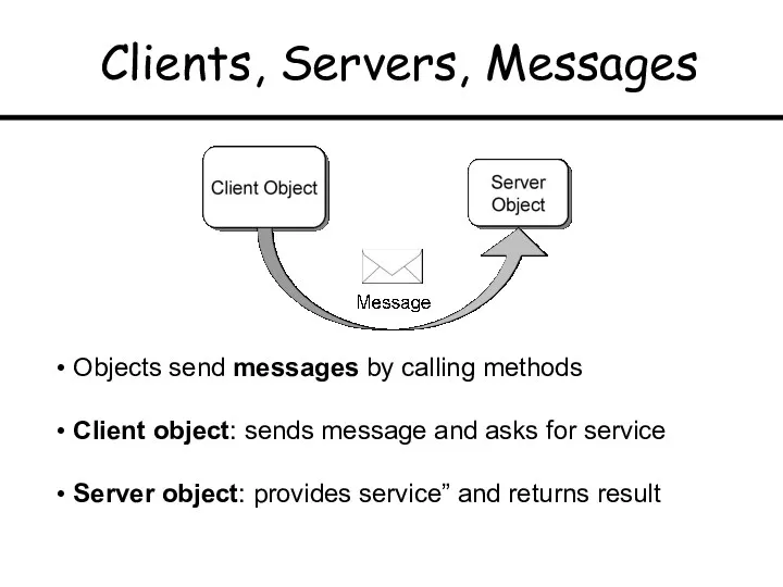 Clients, Servers, Messages Objects send messages by calling methods Client