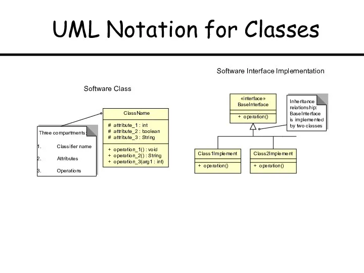 UML Notation for Classes «interface» BaseInterface + operation() ClassName #