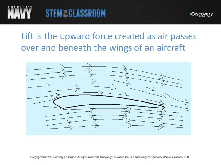 Lift is the upward force created as air passes over