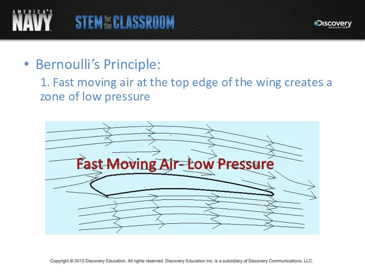 Bernoulli’s Principle: 1. Fast moving air at the top edge