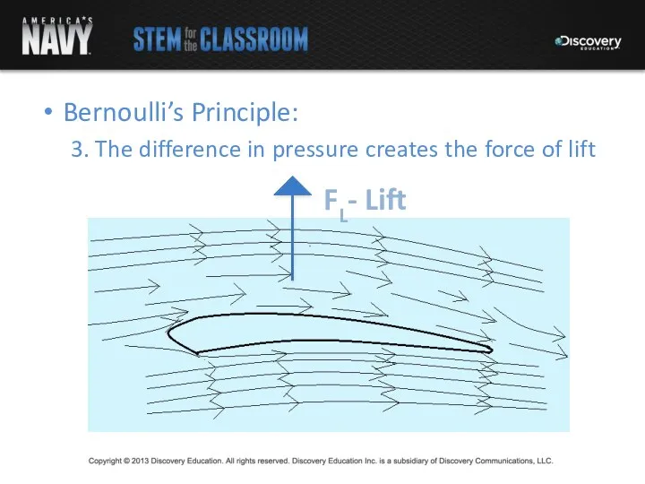 Bernoulli’s Principle: 3. The difference in pressure creates the force of lift