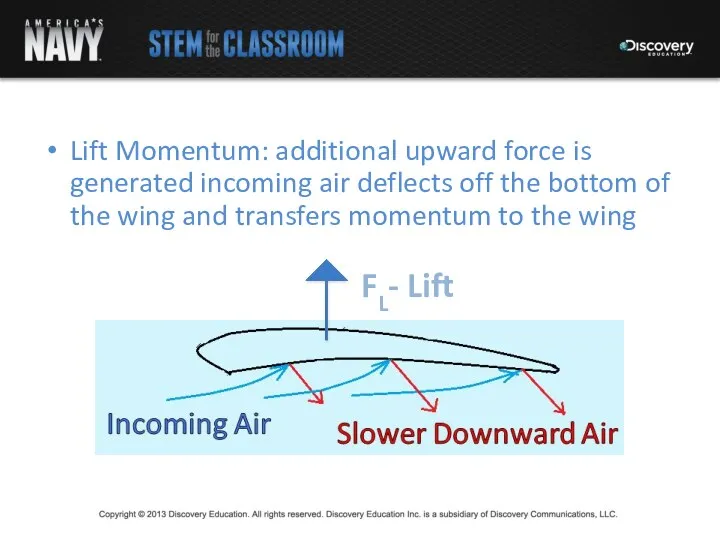 Lift Momentum: additional upward force is generated incoming air deflects