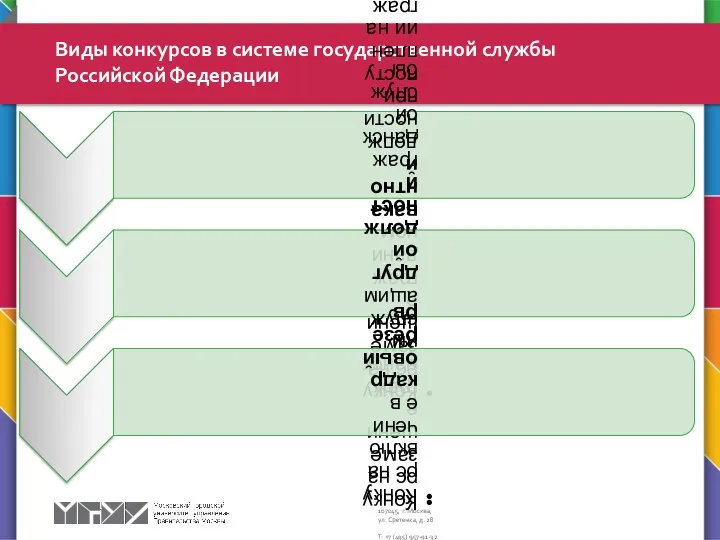 Виды конкурсов в системе государственной службы Российской Федерации