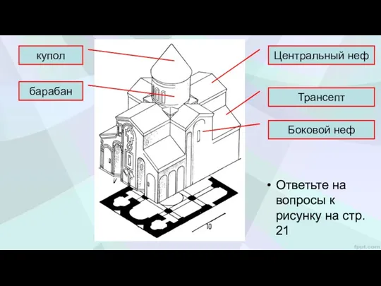 Центральный неф Боковой неф Трансепт барабан купол Ответьте на вопросы к рисунку на стр. 21