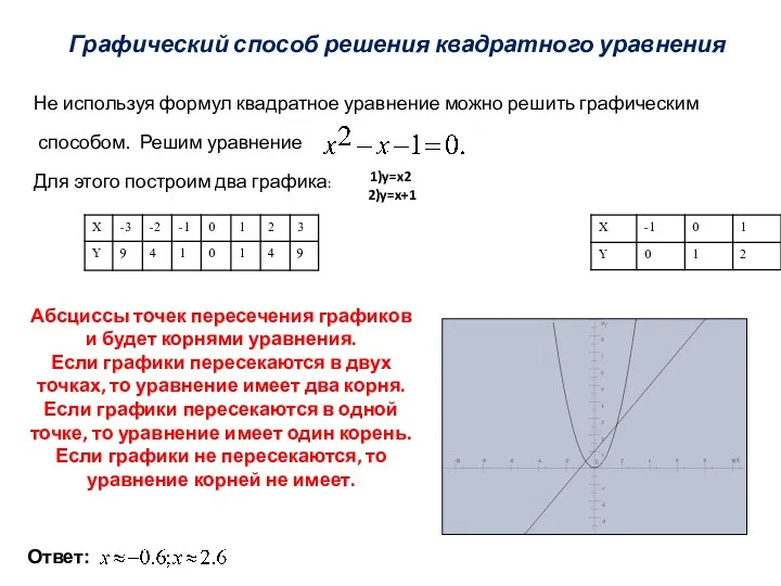 Графический способ решения квадратного уравнения Не используя формул квадратное уравнение