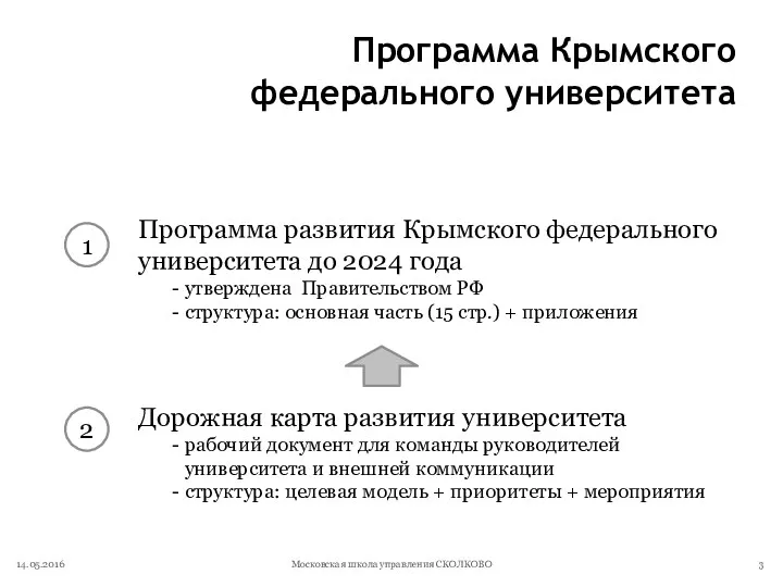 Программа Крымского федерального университета 14.05.2016 Московская школа управления СКОЛКОВО 1