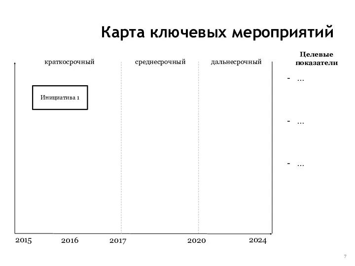 Карта ключевых мероприятий 2015 2016 2017 2020 2024 краткосрочный среднесрочный