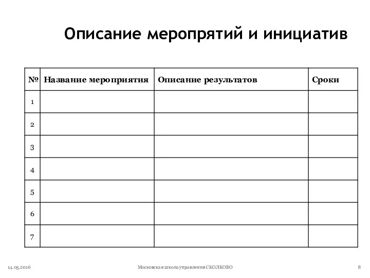 Описание меропрятий и инициатив 14.05.2016 Московская школа управления СКОЛКОВО