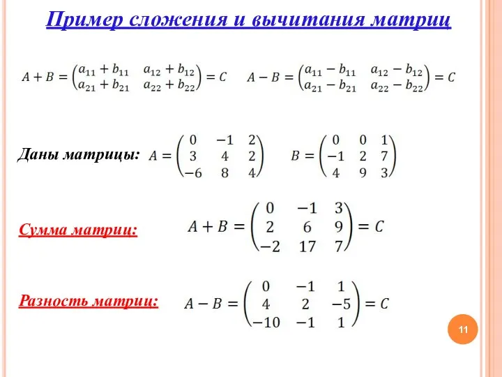 Пример сложения и вычитания матриц Даны матрицы: Сумма матриц: Разность матриц: