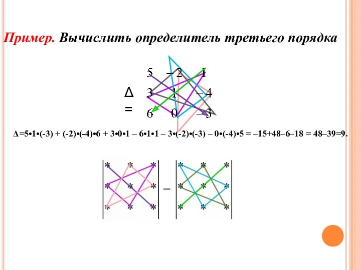 Пример. Вычислить определитель третьего порядка Δ=5•1•(-3) + (-2)•(-4)•6 + 3•0•1