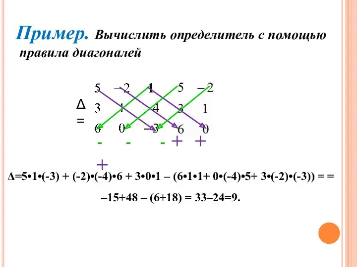 Пример. Вычислить определитель с помощью правила диагоналей - - -