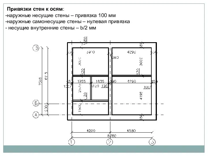 Привязки стен к осям: наружные несущие стены – привязка 100