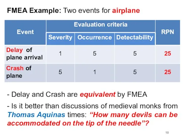 FMEA Example: Two events for airplane - Delay and Crash