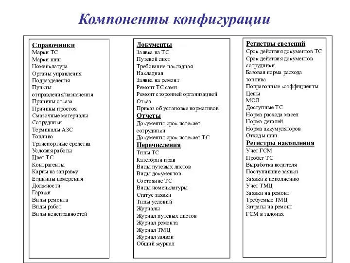 Компоненты конфигурации