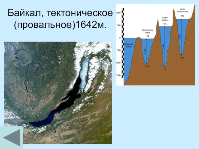 Байкал, тектоническое (провальное)1642м.