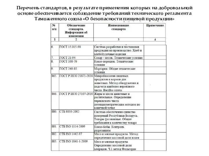 Перечень стандартов, в результате применения которых на добровольной основе обеспечивается