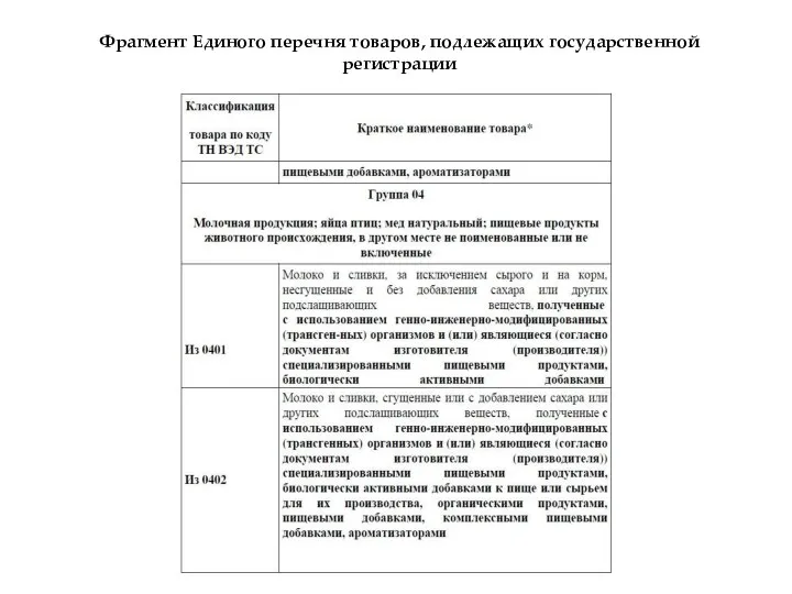 Фрагмент Единого перечня товаров, подлежащих государственной регистрации