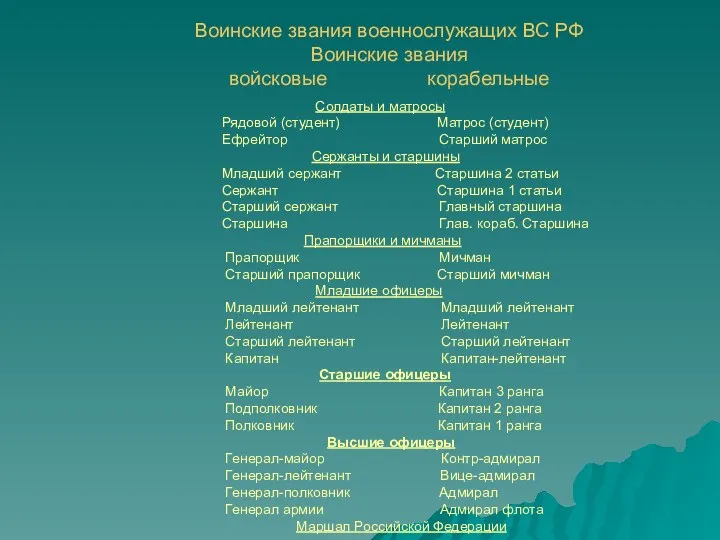 Воинские звания военнослужащих ВС РФ Воинские звания войсковые корабельные Солдаты