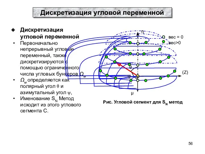 Дискретизация угловой переменной Первоначально непрерывный угловые переменный, также дискретизируются с помощью ограниченного числа