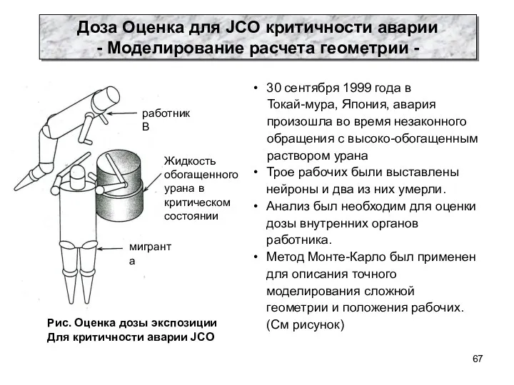 Рис. Оценка дозы экспозиции Для критичности аварии JCO 30 сентября 1999 года в