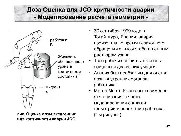 Рис. Оценка дозы экспозиции Для критичности аварии JCO 30 сентября