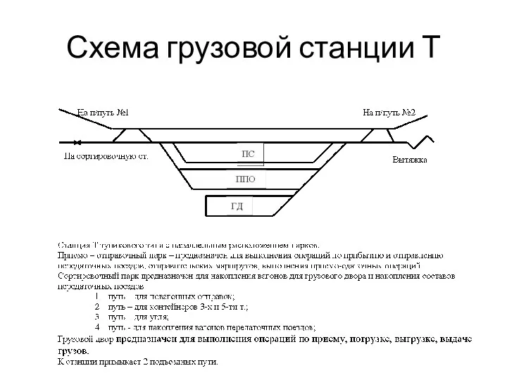 Схема грузовой станции Т